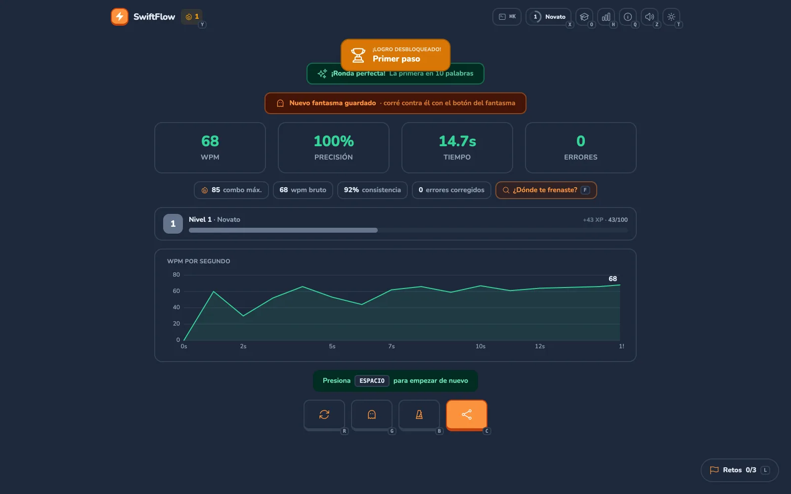 La pantalla de resultados de SwiftFlow con WPM, precisión, tiempo, errores, combo máximo, WPM bruto, consistencia, el botón «¿Dónde te frenaste?» y un gráfico de WPM por segundo.