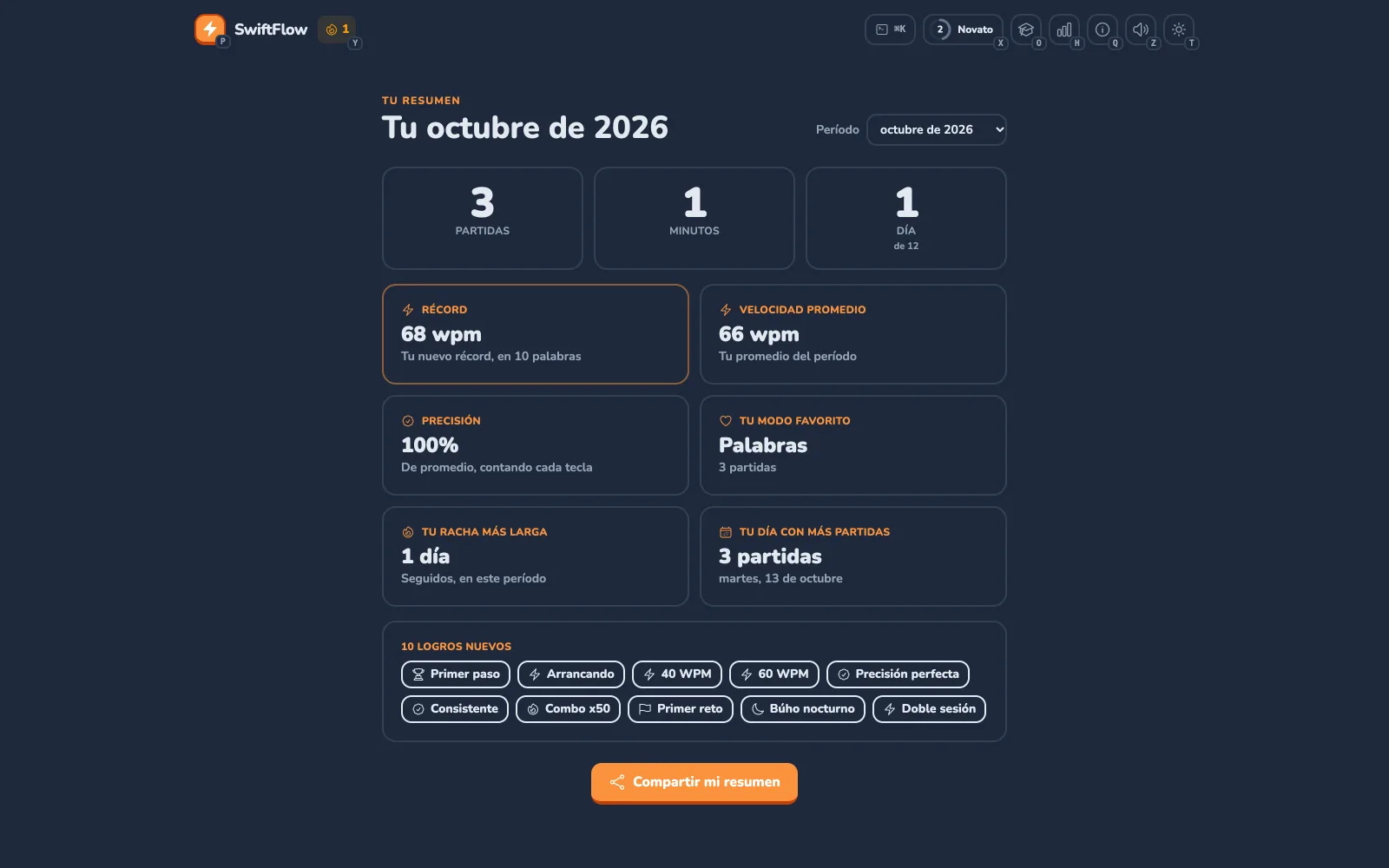 La página Tu resumen de SwiftFlow con partidas, minutos, récord, velocidad promedio, precisión, modo favorito, racha y logros nuevos del mes.